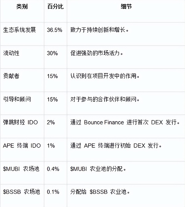 Ordinals生态爆发：谁将成为比特币世界的下一个独角兽？
