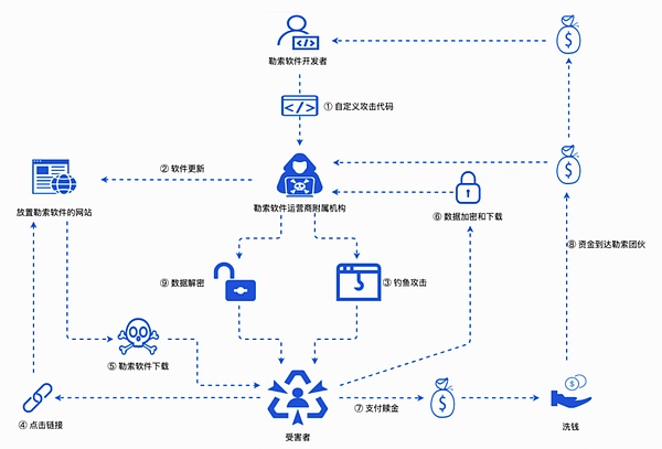 比特币Taproot资产协议：颠覆性创新还是技术狂欢？