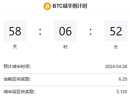 比特币站在十字路口：向上37K还是向下34K？