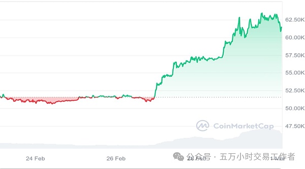 加密货币帝国崩塌！FTX将创始人父母告上法庭