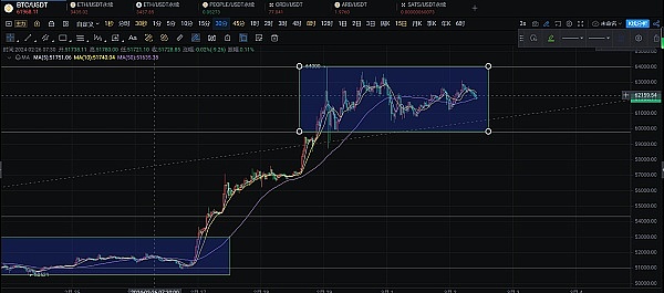 比特币以太坊现下行趋势 短期操作建议
