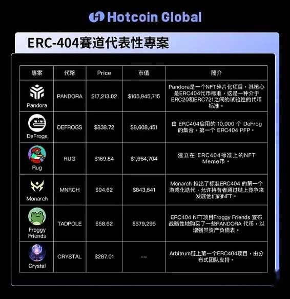 重磅！ProsperEx二期PPE Node售罄，这家链上衍生品新贵凭什么这么火？