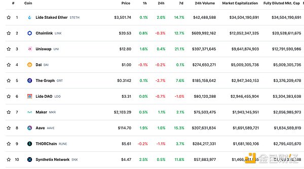 BNB Chain新利器：一文看懂opBNB的超强性能