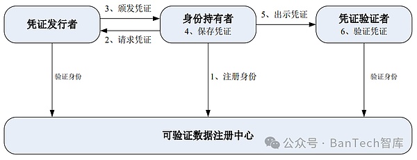 一周加密市场观察：DONKEY狂奔领跑，ETH生态稳步前进