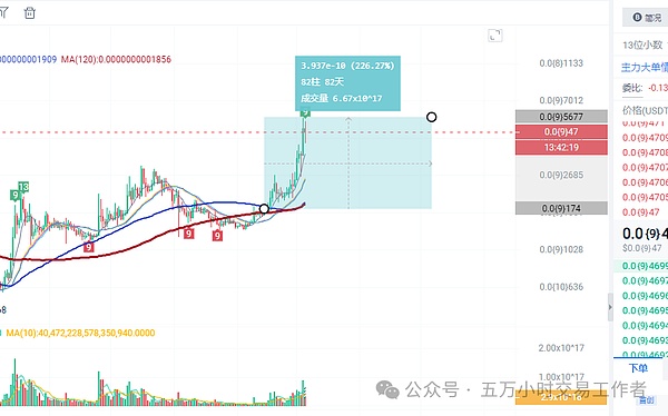 币市风云：8月7日BTC、ETH行情深度解读与实战策略