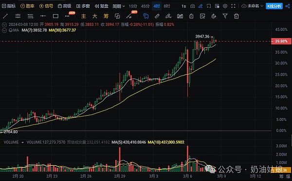 Blur创始人再出大招：Blast L2如何用躺着赚钱模式搅动市场？