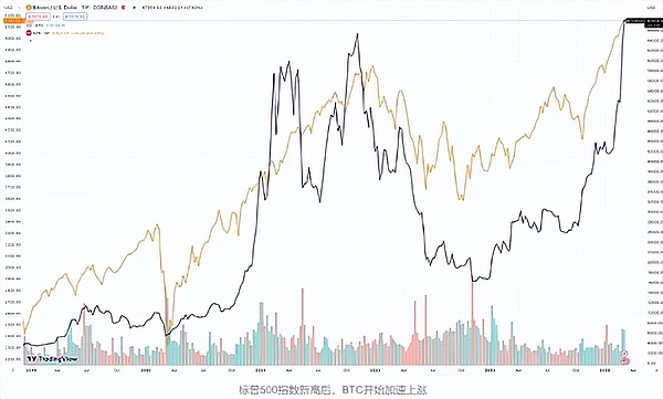 狗狗币VS屎币：谁才是模因币真正的王者？