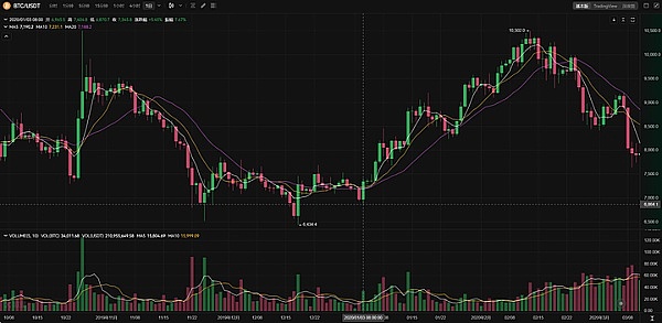 稳定币江湖混战：社区驱动的USDV如何破局而出？