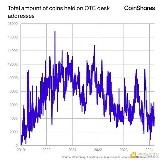 加密世界周报：Coinbase引领草根运动 美国加密立法进程加速