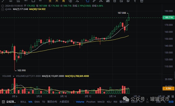 Loom生态圈：一场区块链游戏的突围战