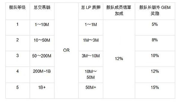 当大佬们跑路时：5个你必须知道的加密货币内幕