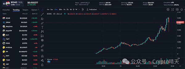 8月28日数字货币行情观察：BTC、ETH、SOL操作思路分享