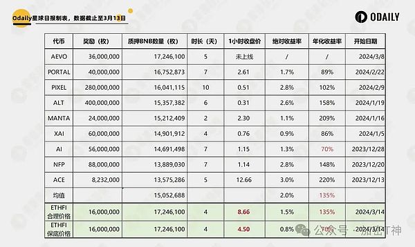 AIverse：当AI智能助手遇上区块链流量革命