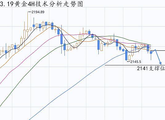 加密市场惊现过山车行情：DOGE失守阵地，山寨币危机四伏？