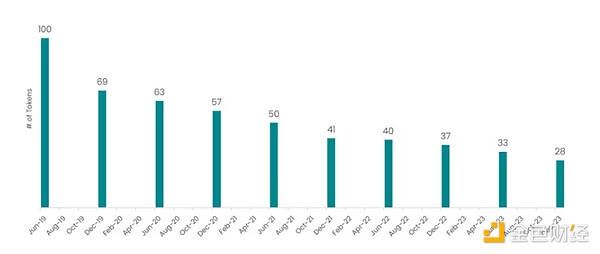 加密市场风云：一位资深分析师眼中的BTC、ETH与LINK