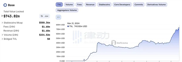 揭秘DWF Labs操盘手法：看懂这些规律才能抓住暴涨暴跌机会