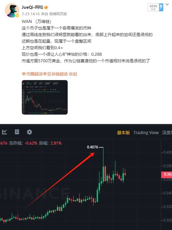 XRP鲸鱼大举抄底：3.5亿美元押注能否带来牛市？