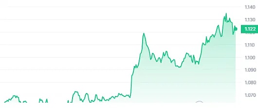 Starknet全链游戏生态：一个开发者眼中的无限可能
