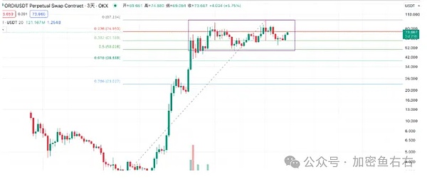 重磅！Bee Network迎来里程碑时刻，支付系统本周震撼上线
