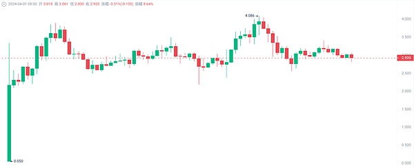 周五加密货币行情观察：BTC与ETH合约交易策略分享