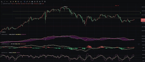PEPE币10月行情预测：真能暴涨20%吗？