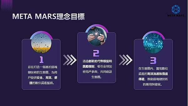 ORBS币深度解析：企业级区块链的未来之星