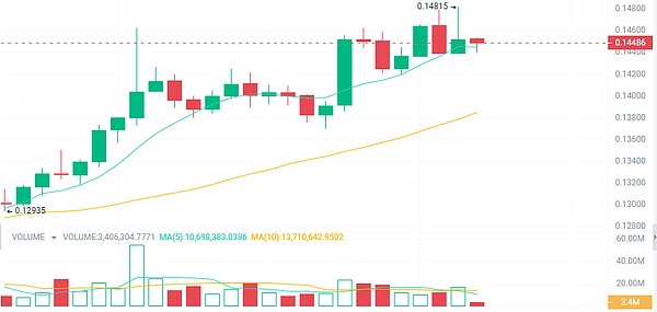 当游戏遇上区块链：一场玩家主权的革命