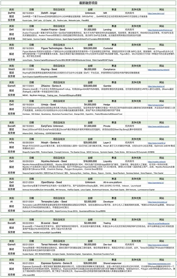Aave的GHO稳定币为何持续贬值？专家深度解析