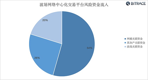 RWA代币化：当传统金融遇见区块链革命