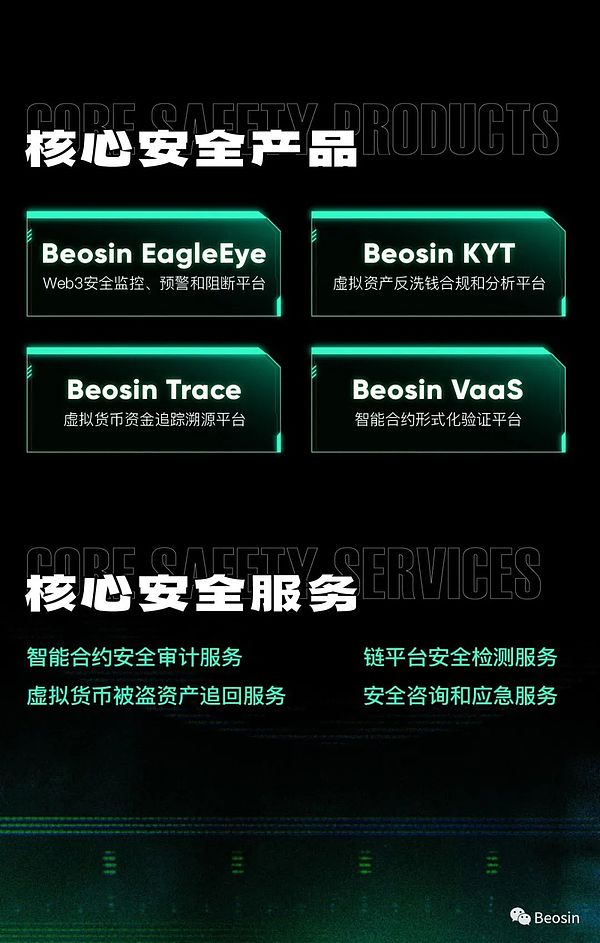 比特币市场暗流涌动：五大潜力赛道深度解析