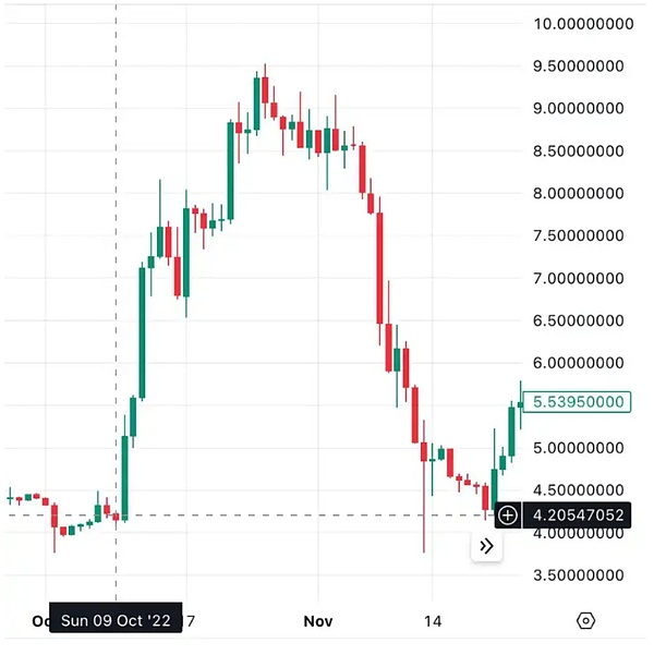 Web3合规革命：zCloak推出颠覆性全链KYC方案