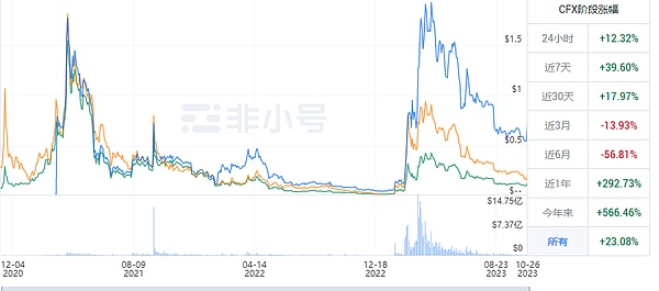 比特币生态迎来历史性转折点：Stacks升级或将改变行业游戏规则