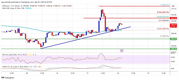 揭秘比特币ETF：一场传统金融与加密世界的碰撞