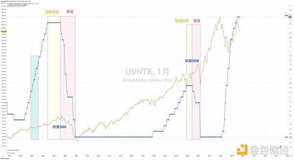 当区块链遇上物理学：数字世界的全新法则