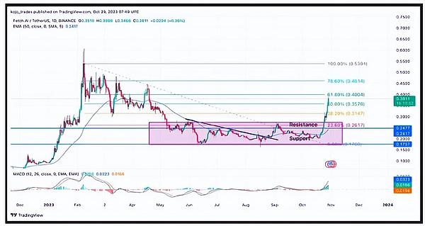SLP代币入驻HotsCoin：Axie Infinity能否再现GameFi辉煌？