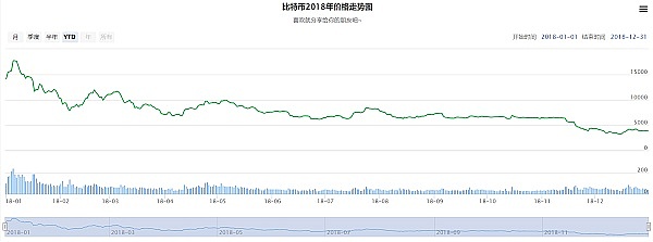 莱特币市场观察：暴风雨前的宁静？60美元或是关键入场点