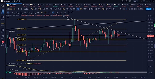 加密世界三剑客：从DOGE到AXIS的投资全解读