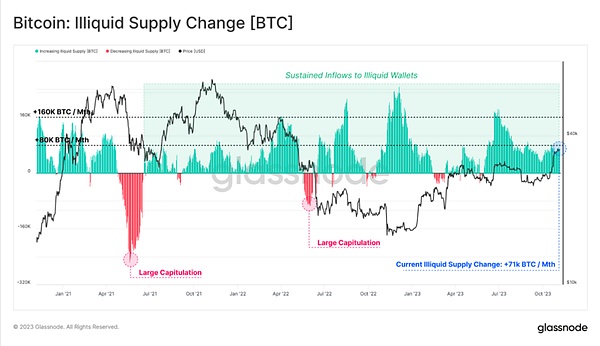 STORJ资金面深度解析：这个存储黑马值得关注吗？