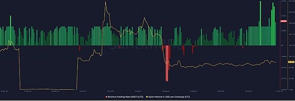 以太坊投资者的耐心考验：突破2000美元的关键时刻