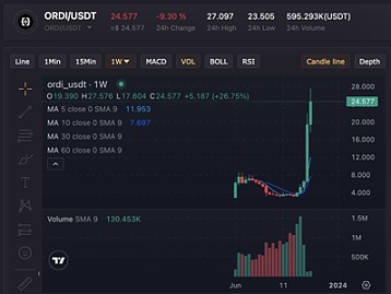 韩国市场再现泡菜溢价，主流币种终于迎来暖意