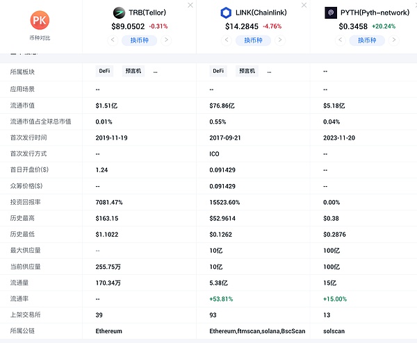 从meme币到1美分传奇：SHIB实现翻盘的三把钥匙