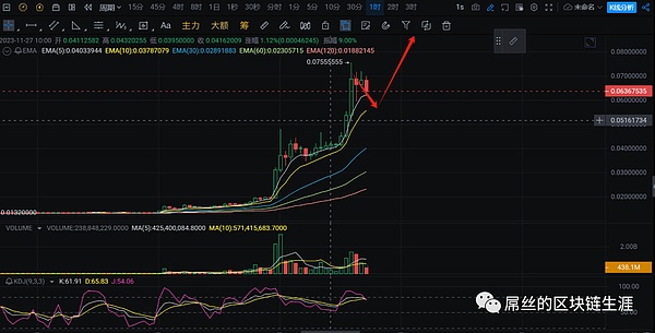 ALGO暴涨背后：一个被低估的加密新星正在崛起？