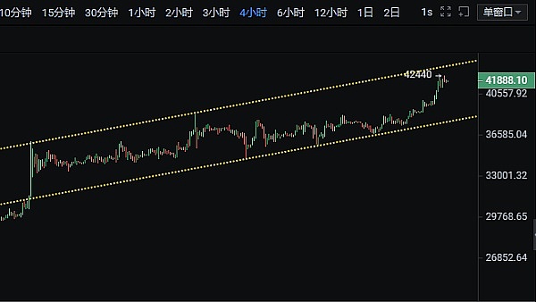 晚间必读 | 当比特币生态遇上扩容难题：一场正在进行的技术革命