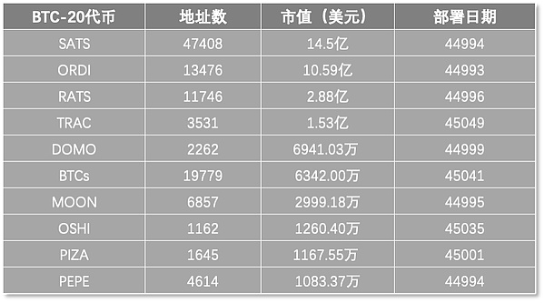 加密市场晨报：比特币前景被看好，Solana ETF获批在即