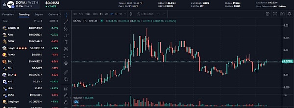为什么我坚定看好Theoriq：一个改变DeFi游戏规则的项目