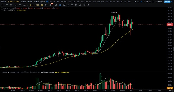 【市场观察】本周加密货币行情展望：平静表面下的暗流涌动