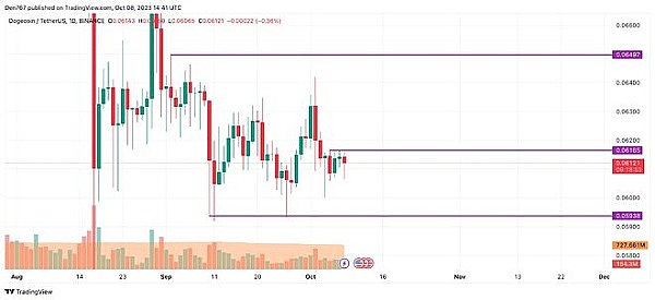 Web3.0日报：Coinbase股价或迎新一轮暴涨，这些赛道正暗流涌动