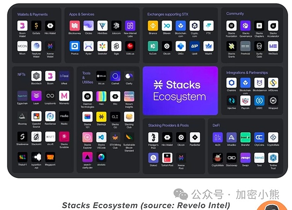 比特币：一场正在发生的金融革命