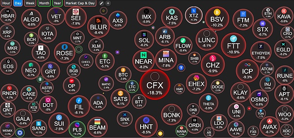 Coinbase打响加密货币政治保卫战：2024大选成行业关键转折点