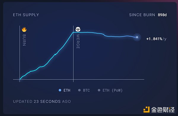 走进DApp世界：区块链应用的新革命